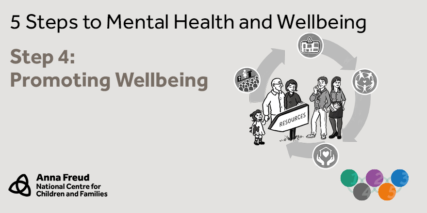 Find out more about integrating mental health and wellbeing across the curriculum in your setting by signing up to our FREE #5Steps framework. 
More info👉bit.ly/2Y86gdp