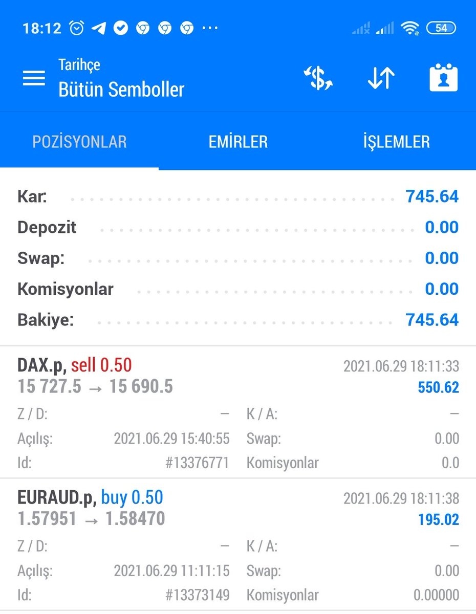 GENERALFOREX2's tweet image. Bugün açmış olduğum işlemlerden elde ettiğim kar miktarı 💪👊🙏 Forex şans oyunu değildir🧿 #borsa  #forex #btc