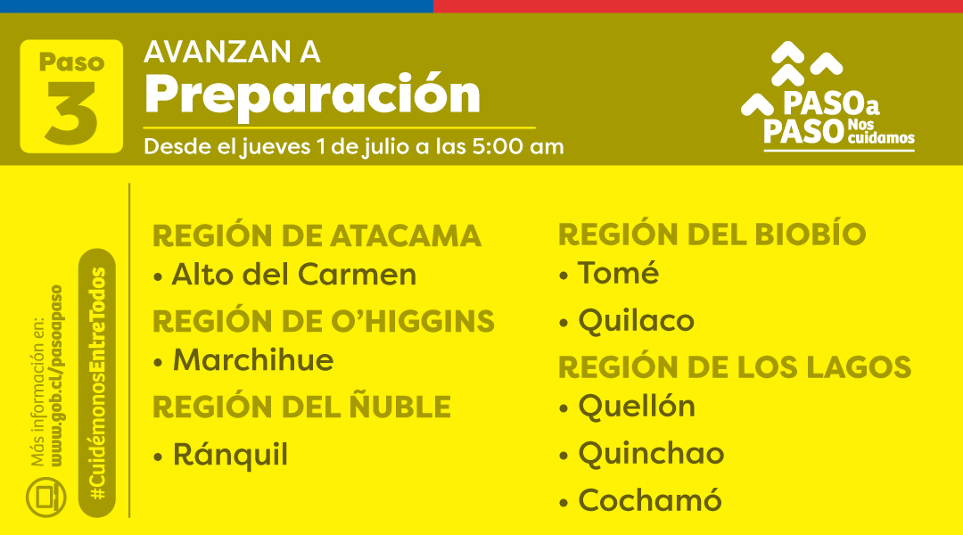 pdazan's tweet photo. Desde este jueves, 1 de julio, a las 05:00 horas las siguientes comunas avanzan en el plan #PasoAPaso. https://t.co/JWIYIRCDdA