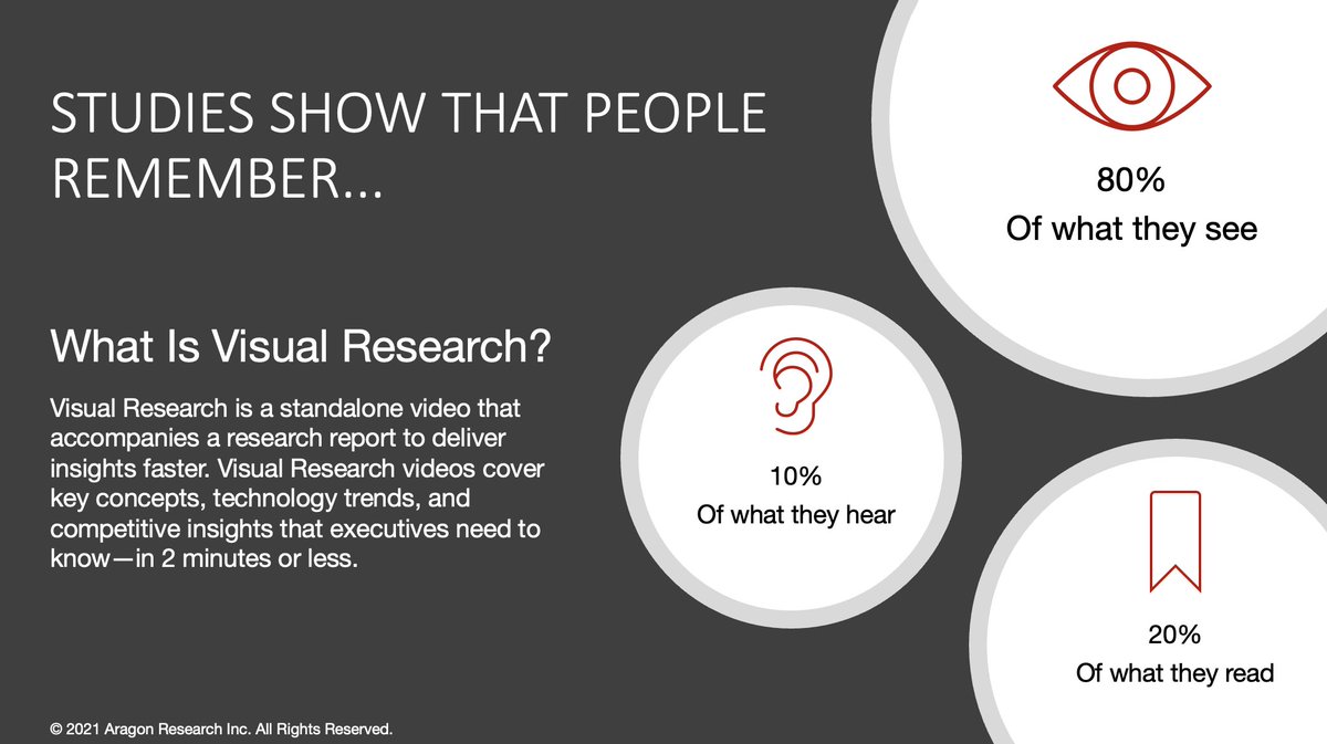 AragonResearch1's tweet image. #VisualResearch is the future!
aragonresearch.com/visual-researc…