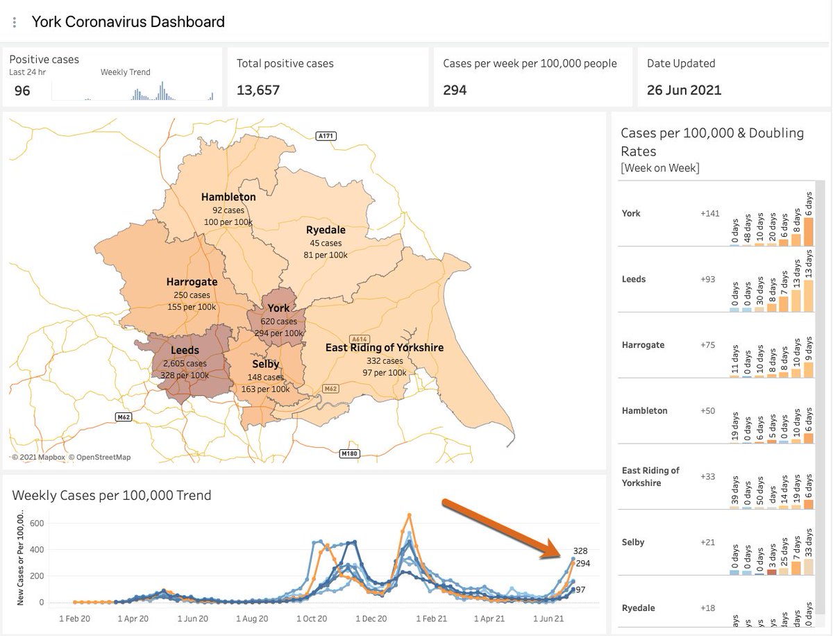 Craig Bloodworth tweet media