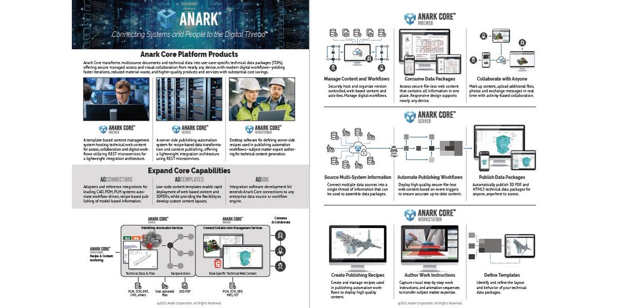 AnarkCorp's tweet photo. Anark Core is the only platform that combines secure, managed access to your digital thread of information. A mobile-first browser experience enables you to keep your people connected to your digital thread. Access our FREE Price Guide. 

https://t.co/qNZ6W2QVGt https://t.co/UDOJngwCD6