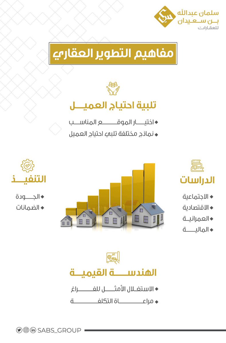 التطوير العقاري يرتبط بمفاهيم وأساليب تشمل دراسة السوق من جميع الجوانب لتلبية احتياج العميل