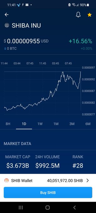 Lets go shib crew #shib #shiba #SHIBARMY #ShibaCoin Another Zero wipeout https://t.co/OizZBSV9wB<a href="/tag/shib"class="tags">#shib</a><a href="/tag/shiba"class="tags">#shiba</a><a href="/tag/shibarmy"class="tags">#SHIBARMY</a><a href="/tag/shibacoin"class="tags">#ShibaCoin</a>