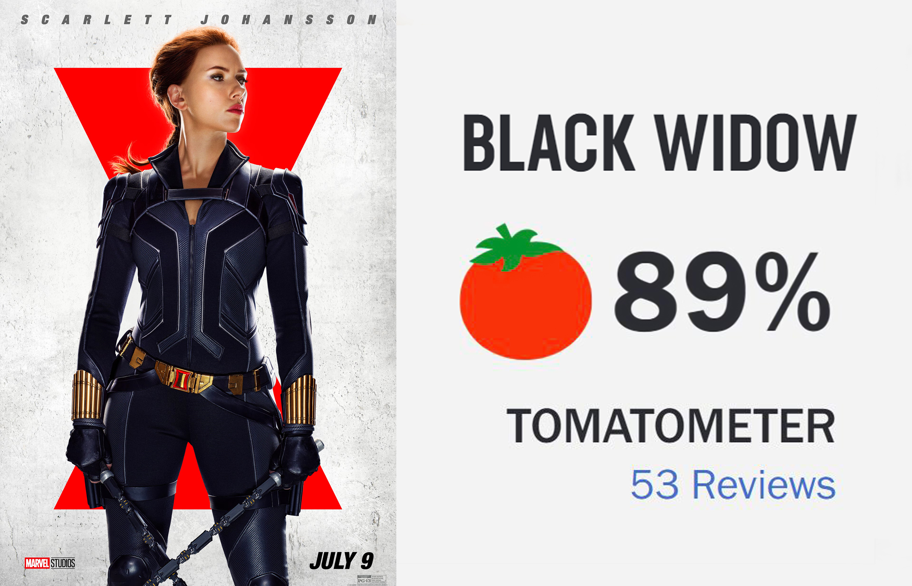 Black Widow  Rotten Tomatoes