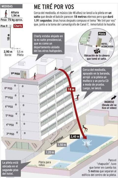 La infografía que no sabías que necesitabas: