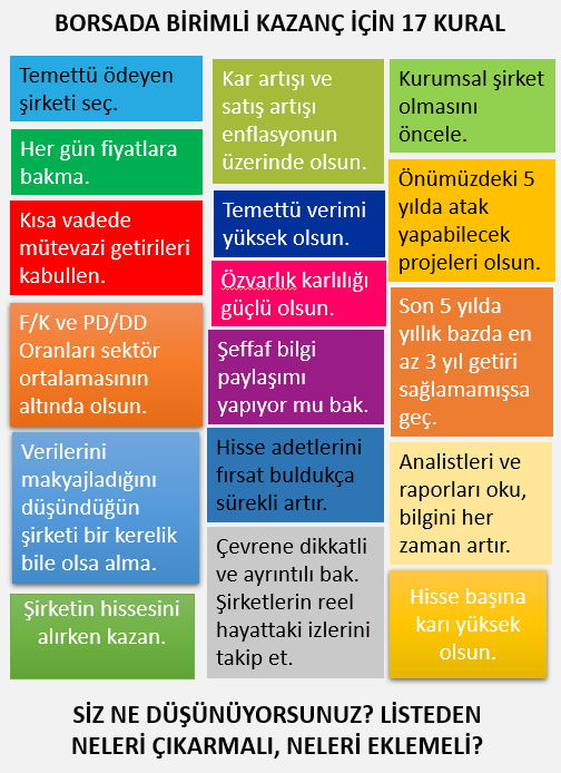 Borsada birikimli kazanç için 17 Kural

Peki siz neler düşünüyorsunuz? Listeye neleri eklemeli neleri çıkarmalı? Uzun vadede birikimli yatırımda neleri önceliyorsunuz?

#BORSA #BorsaIstanbul #yatirim #sermayepiyasaları #hisse #temettü #birikim #tasarruf #hissesenedi