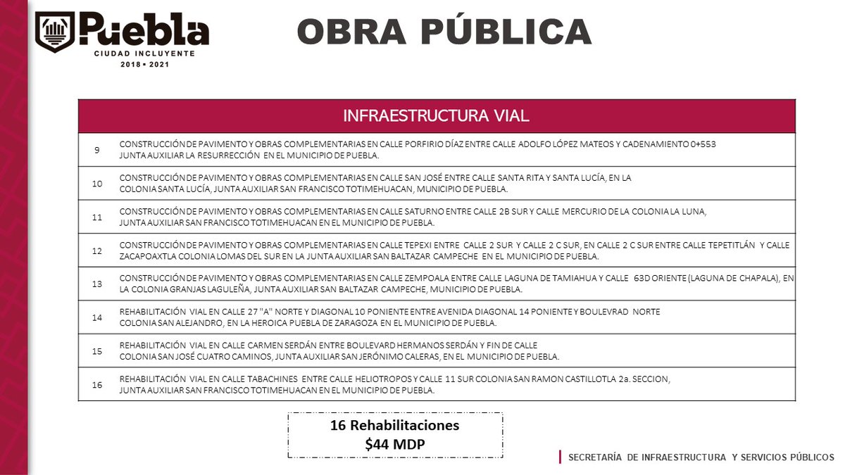 romano_ing's tweet photo. Obras de justicia social que se han ejecutado en las Juntas Auxiliares y zonas periféricas de la ciudad, se abarca infraestructura hidrosanitaria, pavimentos, bacheo, electrificaciones, espacios públicos, y proyectos de mejora para la movilidad e imagen urbana de Puebla. https://t.co/LNqKT5Z4X6