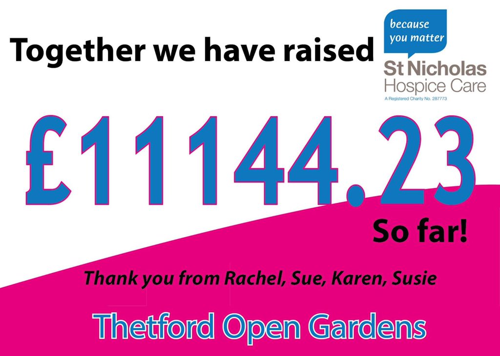 KarenThetfordO1's tweet photo. We know there’s a bit more to come - but what an amazing total for a pandemic year! @ThetOpenGardens @MirandaDarlings @stnichhospice @LawsonsEA @ThetfordGC @About_Thetford @leapinghareorg @EDP24 @Buryfreekev @OneThetford @ThetfordMayor https://t.co/Uks0jaafwO