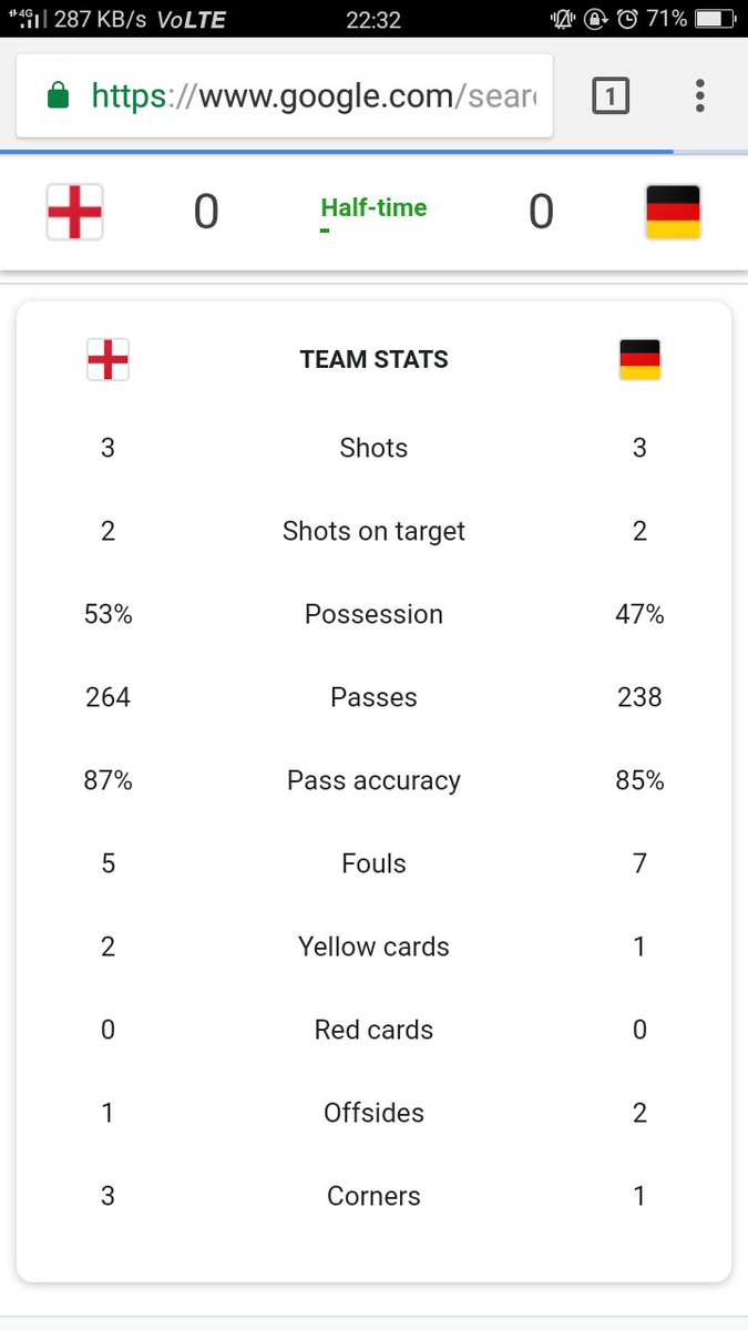 TheSpoiledKidd's tweet photo. The biggest match of euro 
What a joke
#euro #football #ENGGER https://t.co/Abj2SA38OV