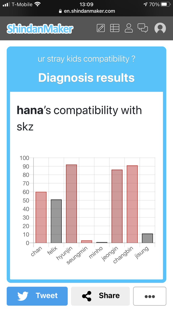 smallryujin's tweet image. b-but leeknow is my bias...WHAT