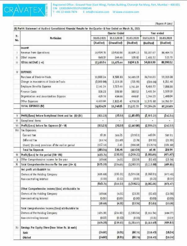 alkeshthakkar's tweet photo. #CRAVATEX
CRAVATEX RESULT https://t.co/FWJMMyS0qu