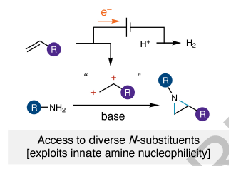 🔌Thrilling #ProcterPOW by @wickensgroup⚡️who exploit sulfides and electric current to convert aliphatic olefins into dicationic sulfur intermediates. Coupling with 1°-amines gives an aziridination process, and lays the blueprint for more alkene difunctionalisations to come!📰👇