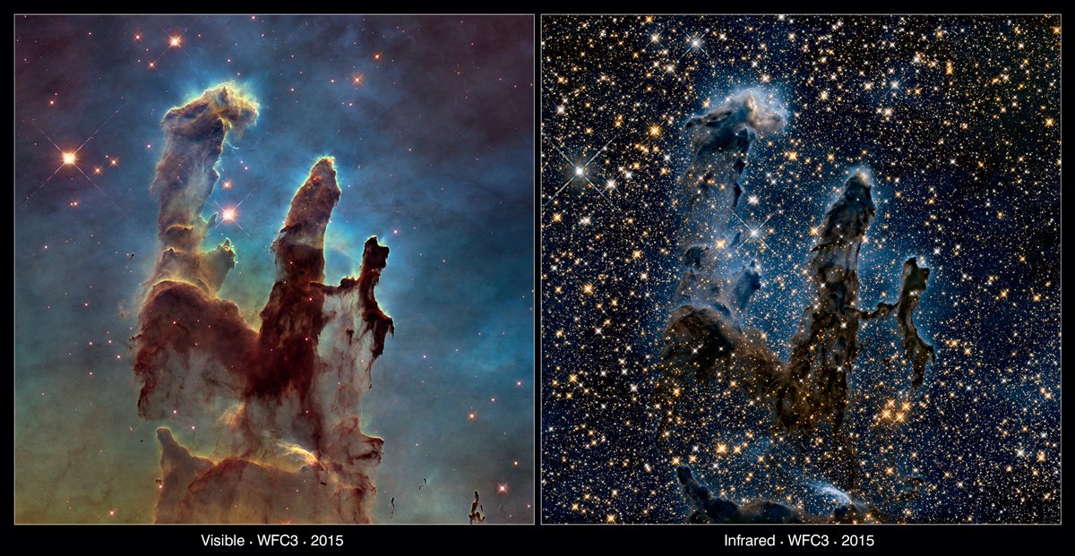 A comparison of two iconic "Pillars of Creation" images taken by the Hubble Space Telescope. A visible light version is on the left, while an infrared version is on the right. Notably, the infrared version allows us to see many more stars that would otherwise be hidden in gas and dust in visible light.