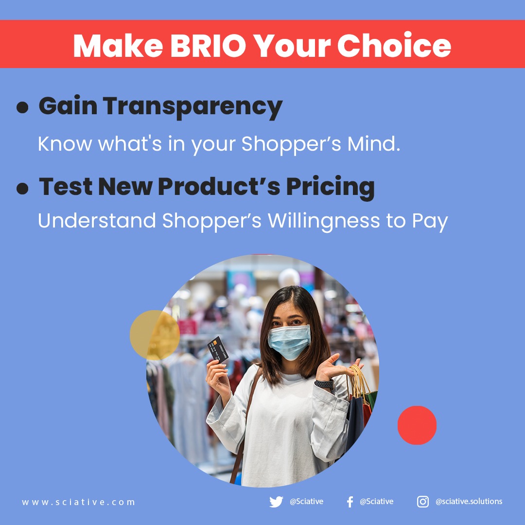 Shopper sentiments demystified with BRIO, a retail intelligence product by Sciative!