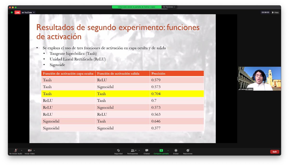 CA_ingSoft's tweet photo. Clasificación de requisitos de software mediante un enfoque neuroevolutivo por Delmer López Hdez https://t.co/EVUn7Pkem0 https://t.co/IKIbUJIW67