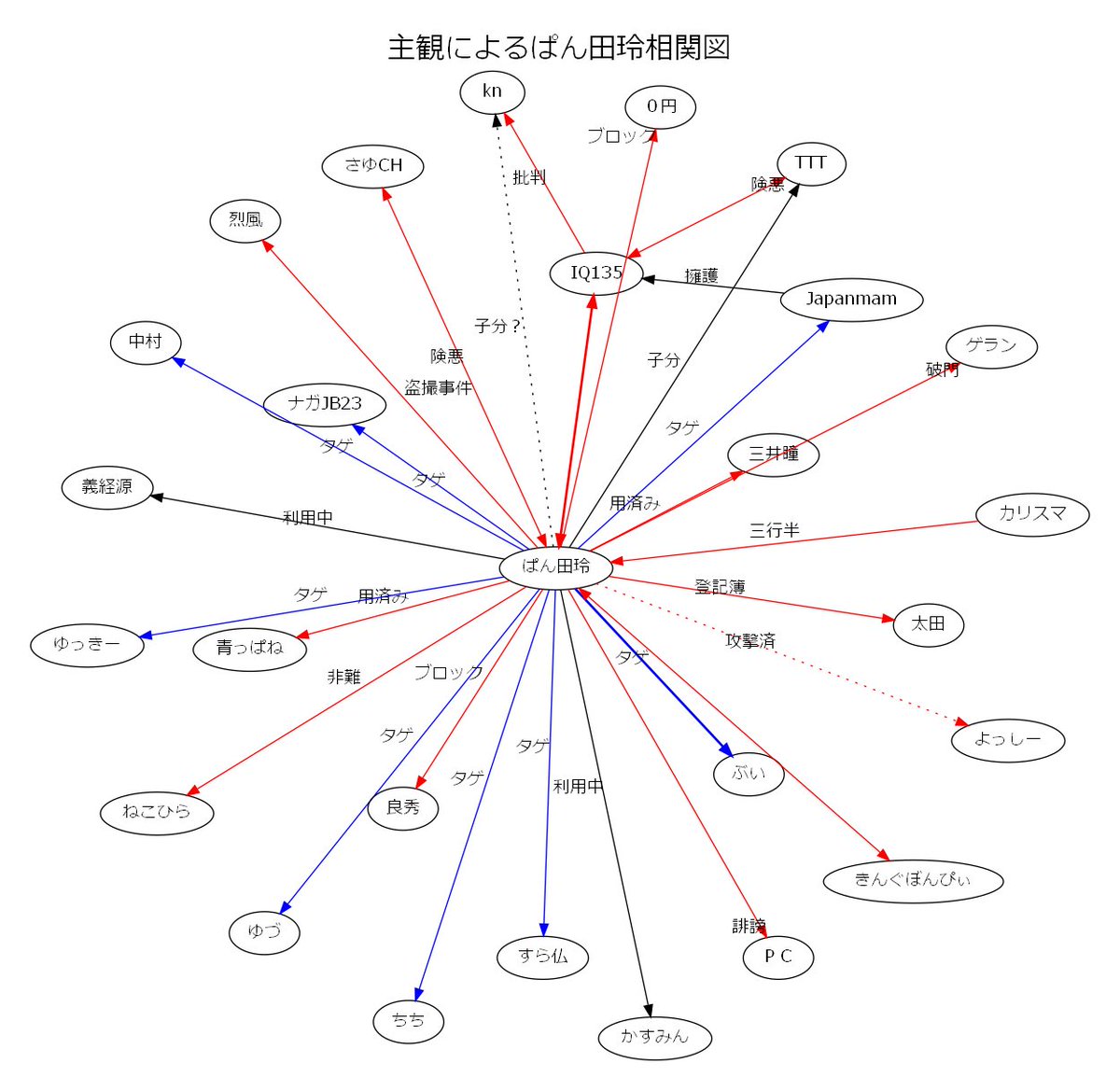 黄色よっしー على تويتر Iq135 Vs ぱん田玲 まとめ 6月29日現在 最終版 回答せず とは 公開質問に対して タゲ とは ターゲットの意味 とりあえずiq135さんのぱん田さんへの怒りは 無料相談会 動画で どうでも良くなったって事でいいのかな 相関 黄色よっしー على تويتر Iq135 Vs ぱん田玲 まとめ 6月29日現在 最終版 回答せず とは 公開質問に対して タゲ とは ターゲットの意味 とりあえずiq135さんのぱん田さんへの怒りは 無料相談会 動画で どうでも良くなったって事でいいのかな 相関
