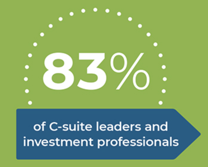NooshInc's tweet photo. 83% of C-suite leaders and investment professionals say #ESG initiatives will contribute more shareholder value: https://t.co/wSARXbcc1x
 
#environmental #procurement https://t.co/yGBn2V0pfY