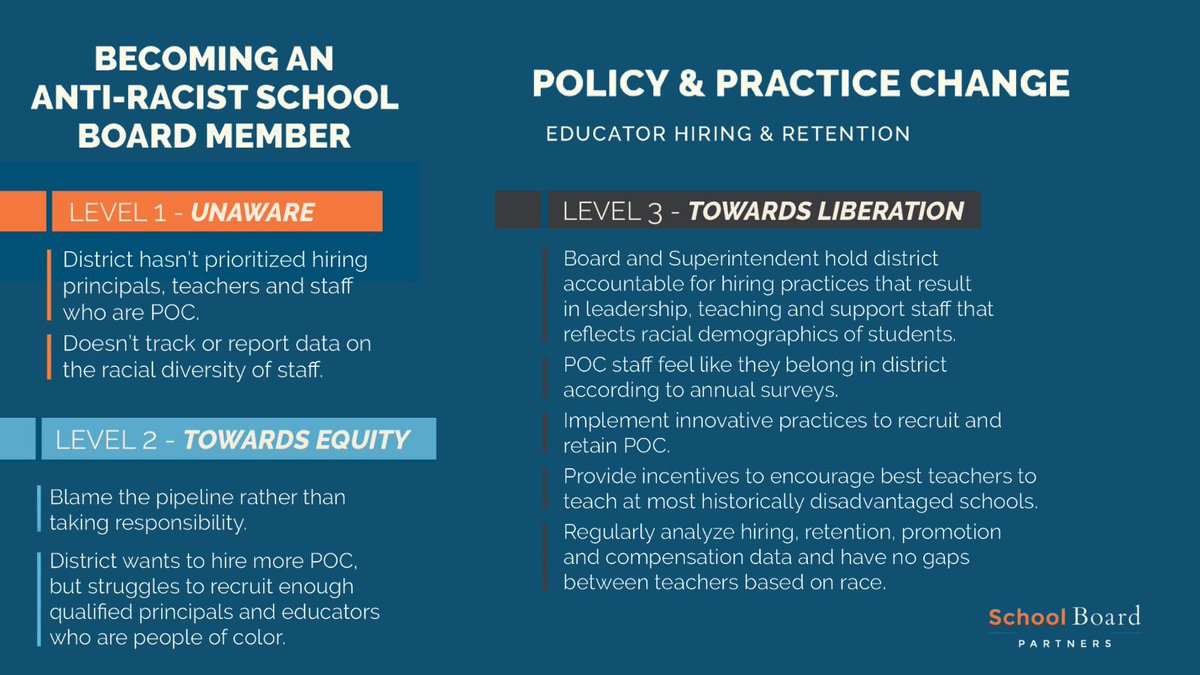 schoolbpartners's tweet photo. Educator hiring and retention is crucial in creating more inclusive school systems grounded in the experiences of #POC. See below to gauge how your #SchoolBoard is performing in this arena and view our full #AntiRacist Rubric for elected board members at: https://t.co/omaJMqtFyv https://t.co/jzNUttmYCj