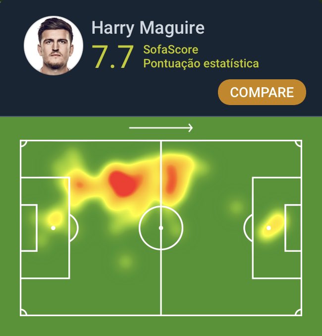 Sofascore Brazil on Twitter "Eurocopa 🌍 Harry Maguire foi o Destaque