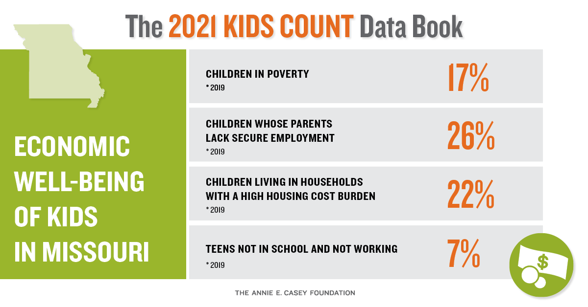 Missouri KIDS COUNT tweet media