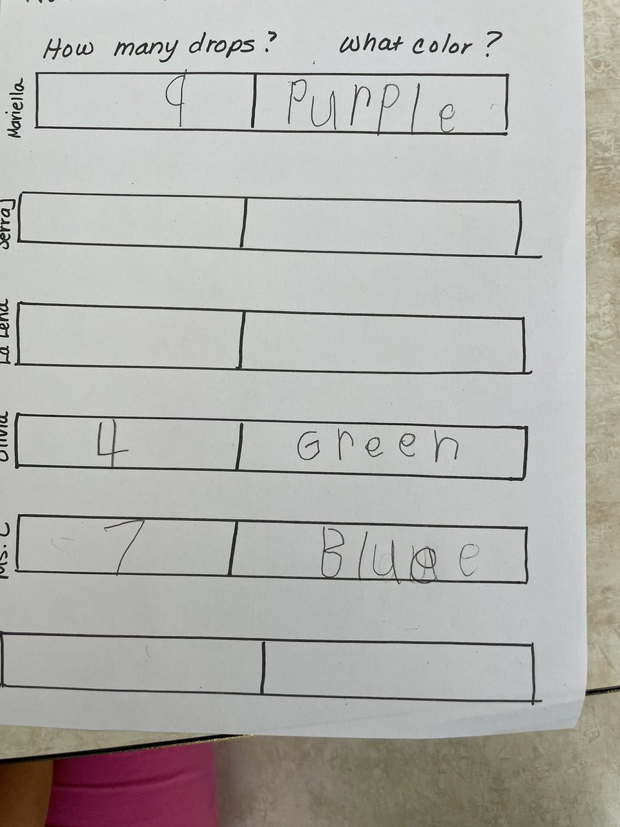 First graders doing a fun experiment with numbers! <a href="/Mansfieldtsd/">Mansfield Township School District</a> <a href="/JohnMelitsky/">John Melitsky</a> <a href="/agiordano72/">Dr. Anthony Giordano</a>