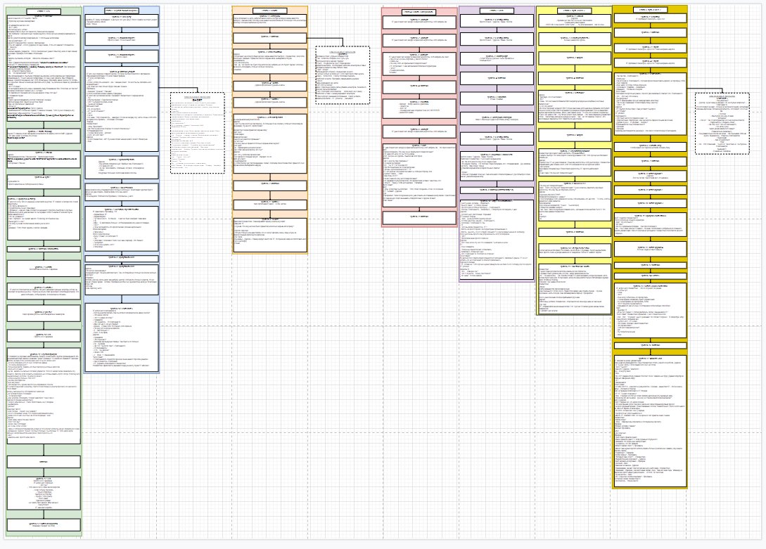 DarekaDevu's tweet photo. Okay! I finally finished writing plot (level description)! So there will be 68 levels in #DarekaProject ! Sounds a lot work (´-﹏-`;)
#gamedev https://t.co/AG8yW4O4sH