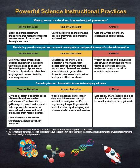 DrSPruitt's tweet photo. @GovBoard A10. @srebeducation developed the Powerful Instructional Science Practices to aid teachers in developing lessons for engaging students in phenomena-based hands on learning performances. #NAEPscience https://t.co/kumO1NVlXl