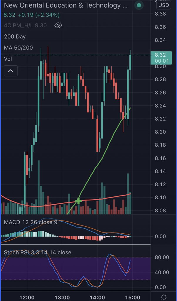 tradeproflow's tweet photo. #bullish flow detected in $EDU. In particular, 9,999 EDU calls, July 16th expiry, $10.5 strike, bought at the ask at 2:55 pm when EDU was trading at 8.24 per share, for 0.40 per contract, or 400k in premium. #tradeproflow #orderflow #options https://t.co/6SfEBqgjHI