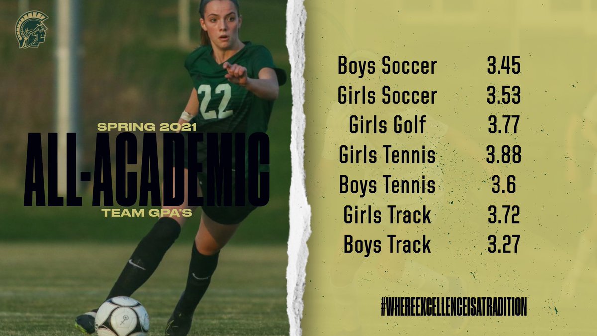 One of my favorite accomplishments has occurred! All 23 programs in <a href="/ICWestAthletics/">Iowa City West Athletics</a> have earned academic excellence or distinguished academic achievement! A lot changed this year, but one thing is constant, <a href="/IowaCityWestHS/">Iowa City West HS</a> tradition of excellence in academics!