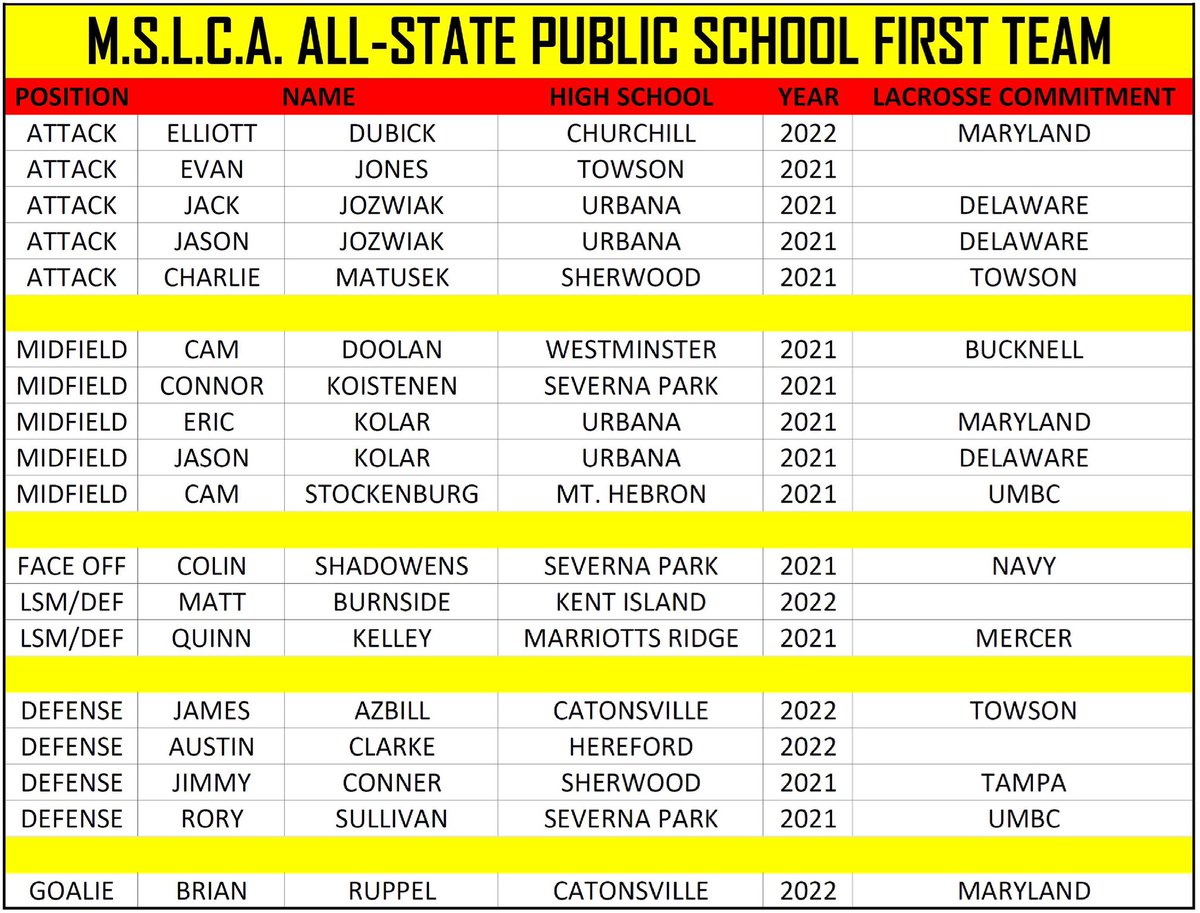 MSLCA Public Schools All State 1st Team