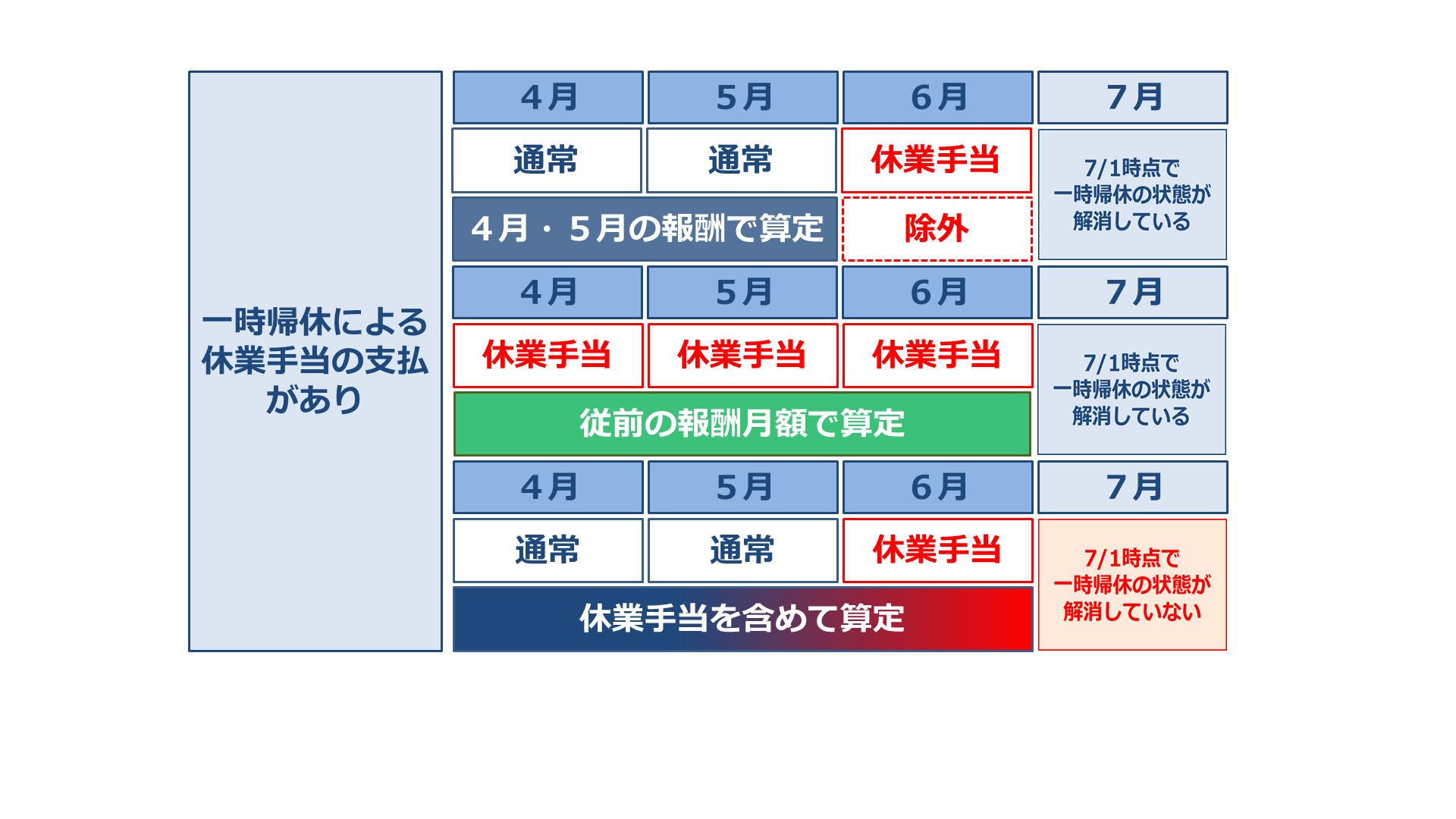 社労士24/金沢博憲/社労士試験/パススル/資格の大原/ on X: 