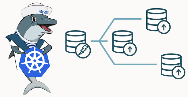 MySQL's tweet photo. [Live Webinar] June 30. 9AM PST. Introduction to MySQL Operator for Kubernetes.  Learn how to develop and deploy modern micro-services applications with #MySQL and #Kubernetes.  Register now. https://t.co/5QqnKCSYNJ https://t.co/ZKTssRR51B