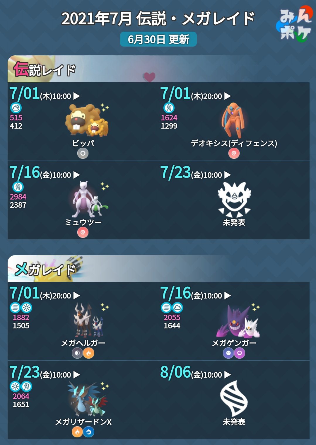 Twitter 上的 ポケモンgo攻略 みんポケ 7月の伝説レイド メガレイドが発表されました これまでexレイドで出現していたデオキシス ディフェンス も伝説レイドで登場します T Co Virwwaqj2v ポケモンgo T Co F2poi6hi3p Twitter