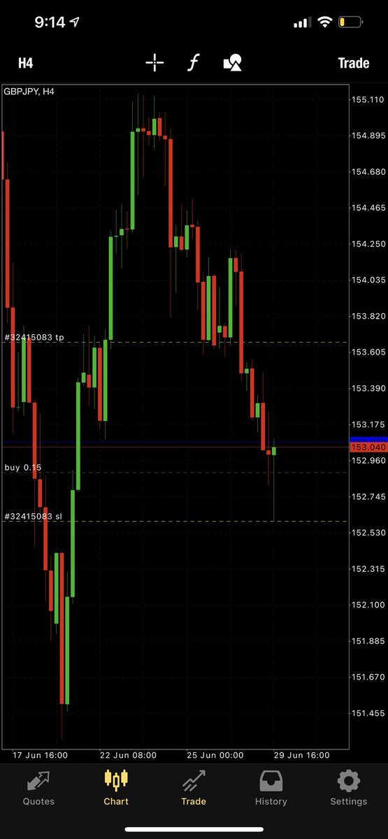 IamJTaylor3's tweet image. Lmao, look how close niggas was to getting stopped out 😅