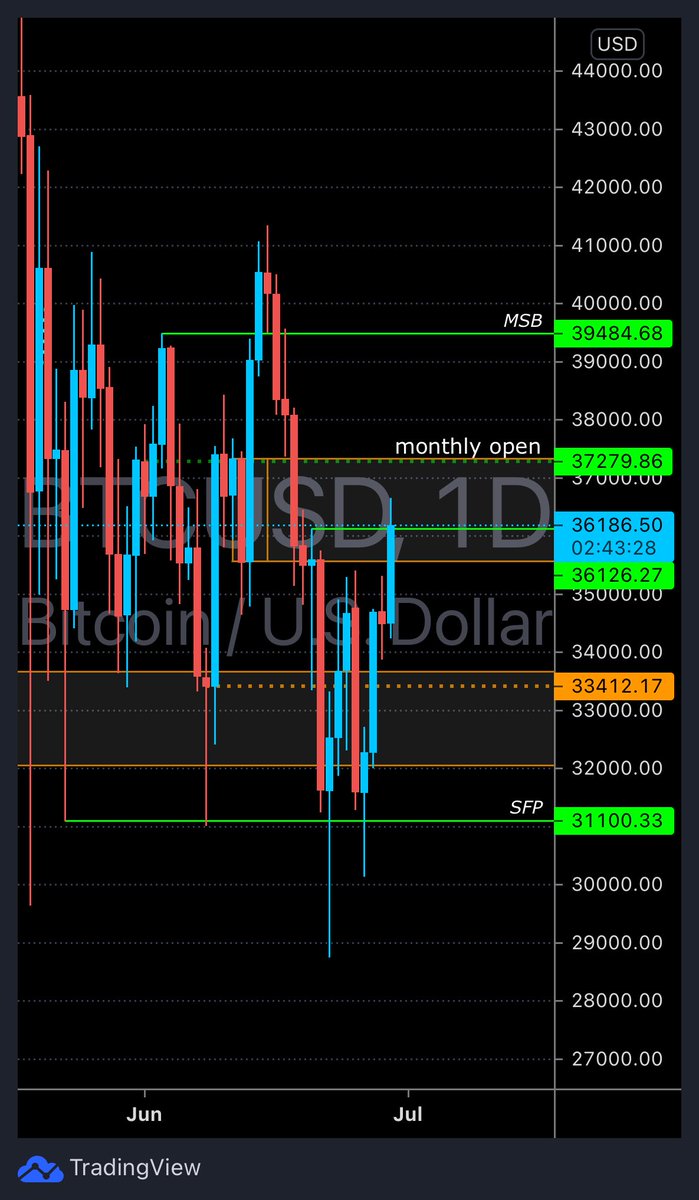Calmly | full-time trader tweet media