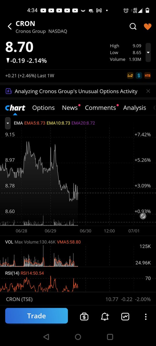 DEADEYE21thewi1's tweet image. @realMeetKevin 🤔🤔🤔 Looks like a Targeted #ShortAttack on #cannabisindustry and #hemp sector.

Could be the quick beat down before The Pump n Run...