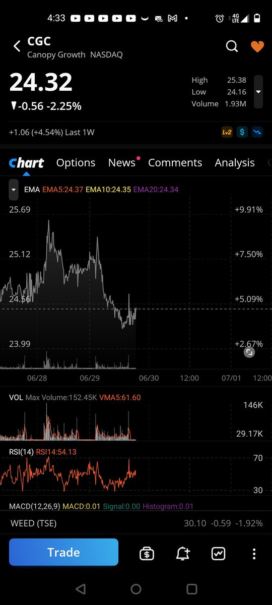 DEADEYE21thewi1's tweet image. @realMeetKevin 🤔🤔🤔 Looks like a Targeted #ShortAttack on #cannabisindustry and #hemp sector.

Could be the quick beat down before The Pump n Run...