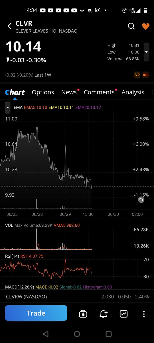 DEADEYE21thewi1's tweet image. @realMeetKevin 🤔🤔🤔 Looks like a Targeted #ShortAttack on #cannabisindustry and #hemp sector.

Could be the quick beat down before The Pump n Run...