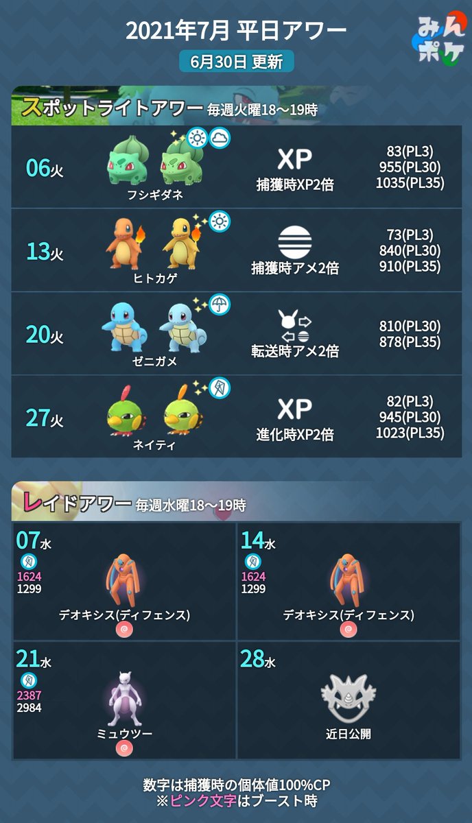 ポケモンgo攻略 みんポケ 7月のスポットライトアワー レイドアワーが発表されました 平日アワーまとめ T Co Earcdkpdog ポケモンgo ポケモンgo攻略 みんポケ 7月のスポットライトアワー レイドアワーが発表されました 平日アワーまとめ T Co Earcdkpdog ポケモンgo