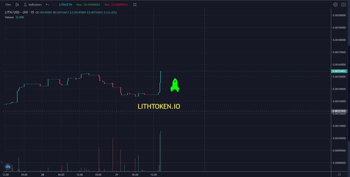 CryptoNinje's tweet photo. $lith @TokenLith is working with the best in the business, people are loading up.

https://t.co/7UPuw4qdVT

https://t.co/JHIxAYQL8C

$floki #floki #btc #ethereum #eth #defi $hokk $feg $doge #dogearmy #DogeFather #SAFEMOON #ESG #investing #CLUday #foreverup #shiba #eMax  #WHACKD https://t.co/YJwtKvrAUz