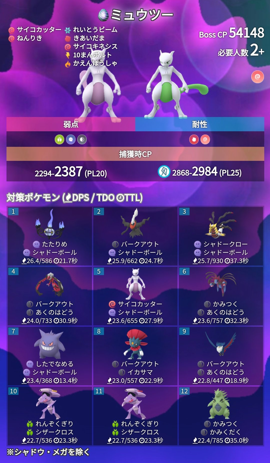 Twitter 上的 ポケモンgo攻略 みんポケ ミュウツーとデオキシス ディフェンス の対策ポケモン カウンターリスト T Co 3hgd2orjb5 ポケモンgo T Co R5iepegkoj Twitter