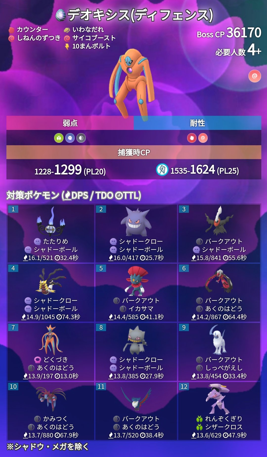 تويتر ポケモンgo攻略 みんポケ على تويتر ミュウツーとデオキシス ディフェンス の対策ポケモン カウンターリスト T Co 3hgd2orjb5 ポケモンgo T Co R5iepegkoj