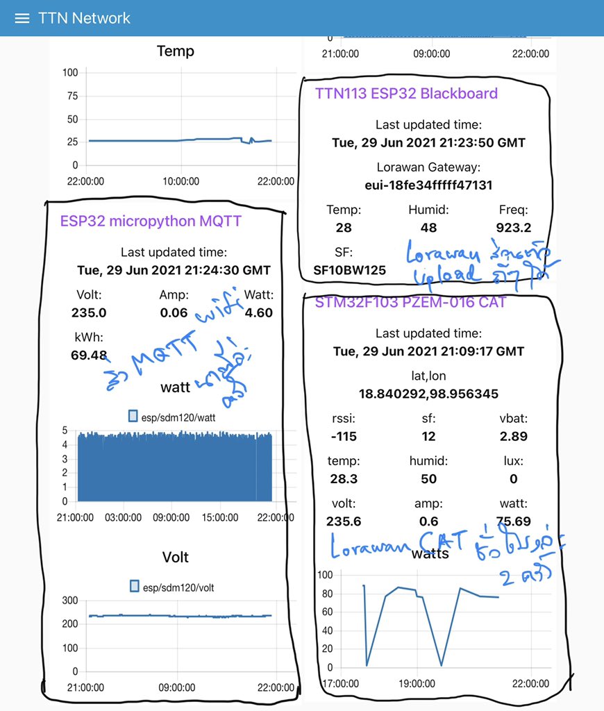 worrajak's tweet photo. #LoRaWAN #NBIoT #CES #RMUTL #ChiangMai #Thailand https://t.co/ORCKY6t3aj