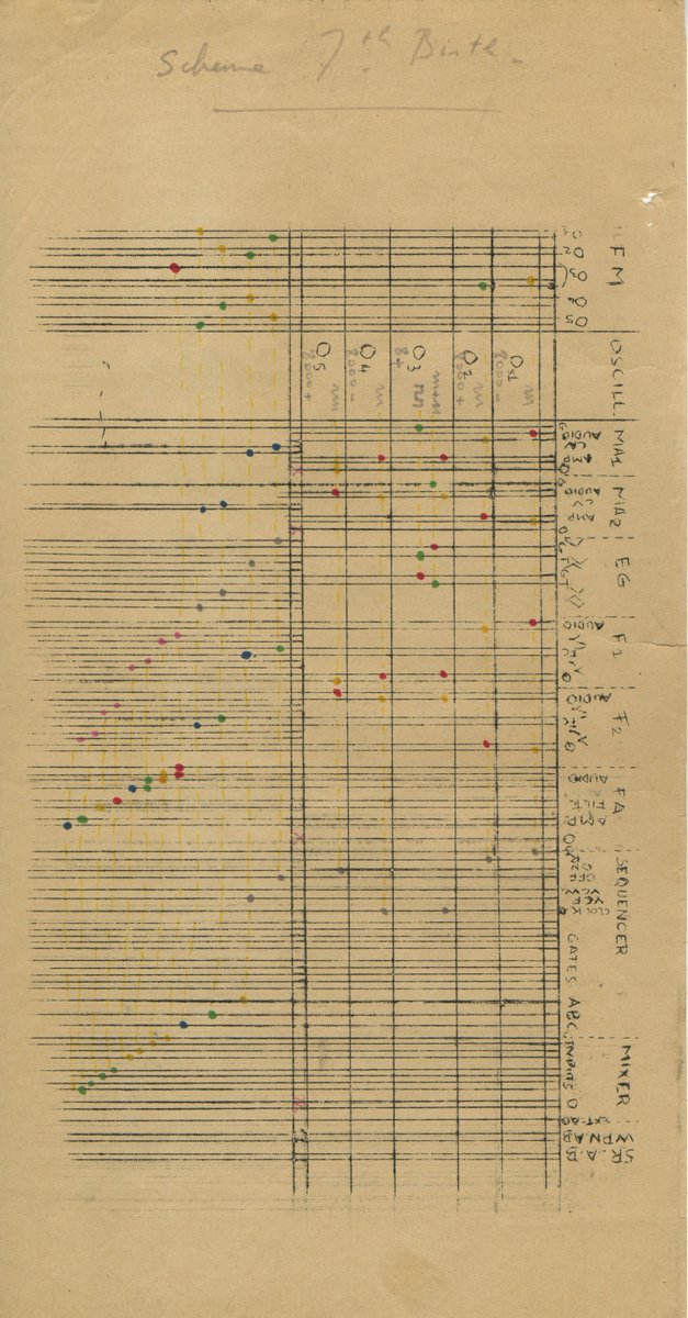 Éliane Radigue's "Seventh birth" - one of the first compositions for the ARP 2500 synthesizer!