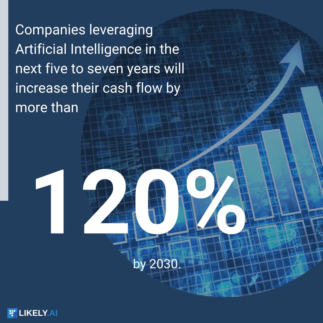 LikelyAI's tweet image. Don&apos;t get left behind.

#likelysellers #artificial intelligence #databaseREfresh #bigdata #realestate #entrepeneur