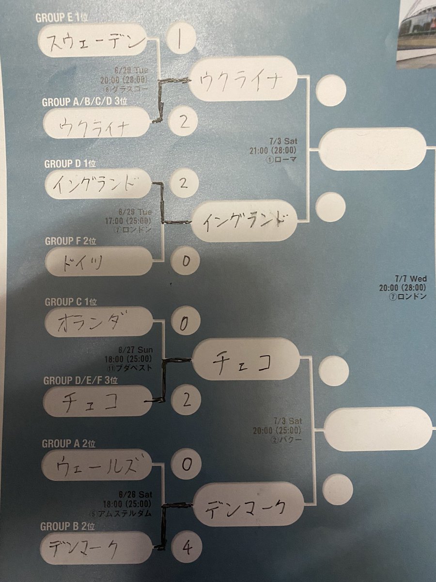21 Soccer Live And News على تويتر Uefa Euro ラウンドオブ16が終了しベスト 8が出揃いました 準々決勝4試合は日本時間7月3 4日の午前中となります 今後も熱戦の様子をお届けいたしますのでご期待ください Uefa Euro Ita Bel Sui Esp Cze Den 21 Soccer Live And News على تويتر Uefa Euro ラウンドオブ16が終了しベスト 8が出揃いました 準々決勝4試合は日本時間7月3 4日の午前中となります 今後も熱戦の様子をお届けいたしますのでご期待ください Uefa Euro Ita Bel Sui Esp Cze Den