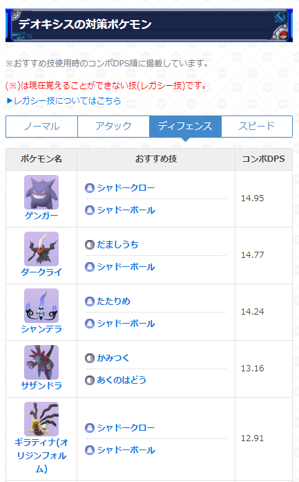 Twitter 上的 ポケモンgo攻略 Gamewith デオキシス ディフェンスフォルム の対策ポケモン 登場期間 7月1日 木 00 7月16日 金 10 00 ディフェンスフォルムは非常に耐久が高いため しっかりと弱点を突いてダメージを与える必要があります ぜひ参考にしてみて Twitter 上的 ポケモンgo攻略 Gamewith デオキシス ディフェンスフォルム の対策ポケモン 登場期間 7月1日 木 00 7月16日 金 10 00 ディフェンスフォルムは非常に耐久が高いため しっかりと弱点を突いてダメージを与える必要があります ぜひ参考にしてみて