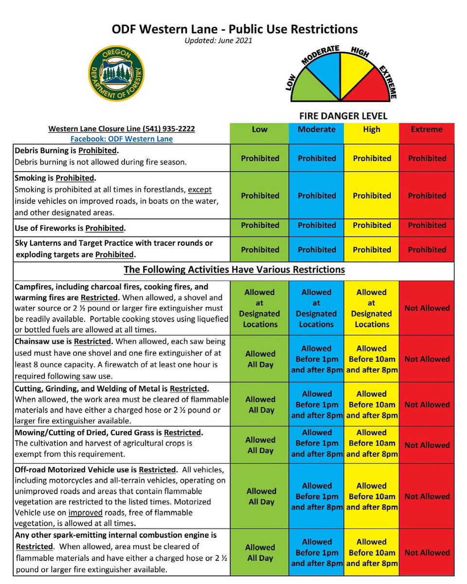 Moving to high tonight (yellow)