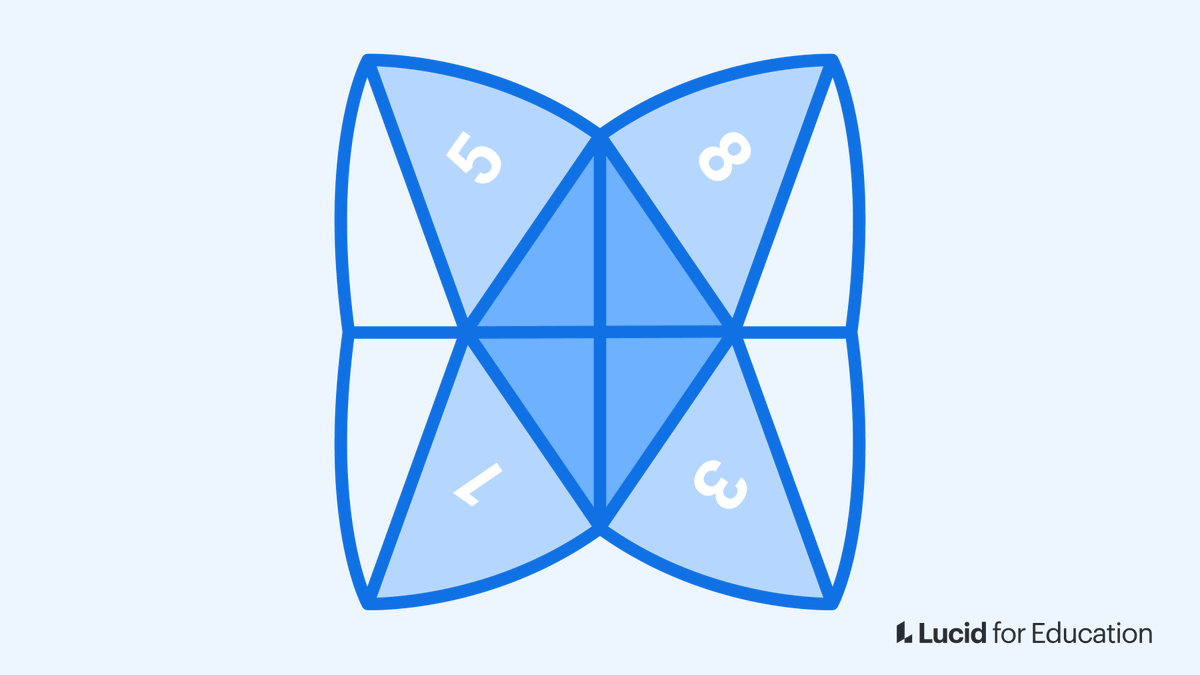 Lucid4Edu's tweet photo. It’s #templatetuesday! Pick a number and we’ll give you a free #brainstorming, #graphicorganizer, or #ideation template!
#tellingtuesday #fortune #education #edtech https://t.co/Mse7BAzboJ